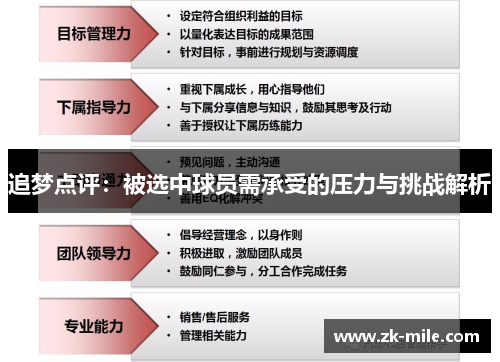 追梦点评：被选中球员需承受的压力与挑战解析
