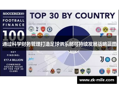 通过科学财务管理打造足球俱乐部可持续发展战略蓝图