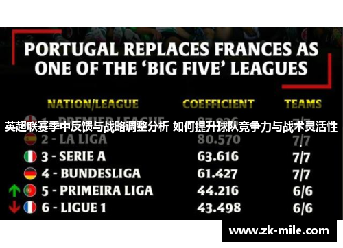 英超联赛季中反馈与战略调整分析 如何提升球队竞争力与战术灵活性