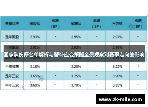 国家队伤停名单解析与替补应变策略全景观察对赛事走向的影响