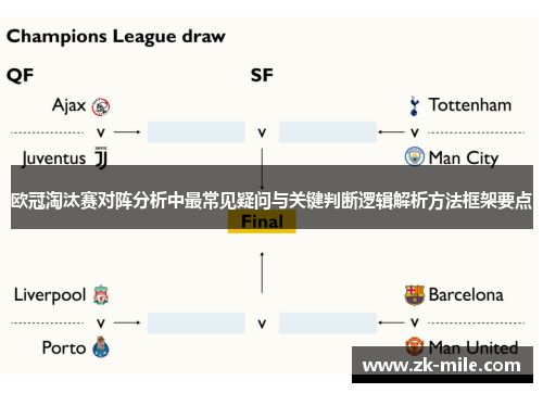 欧冠淘汰赛对阵分析中最常见疑问与关键判断逻辑解析方法框架要点