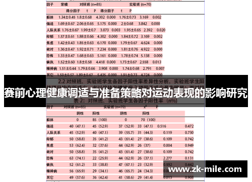 赛前心理健康调适与准备策略对运动表现的影响研究