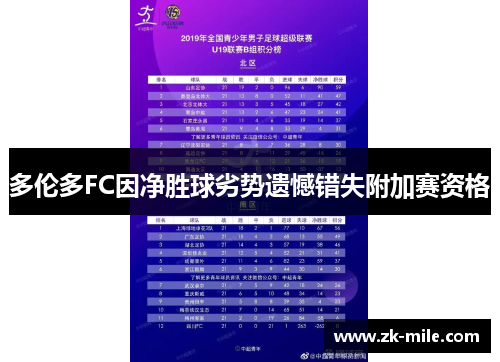 多伦多FC因净胜球劣势遗憾错失附加赛资格