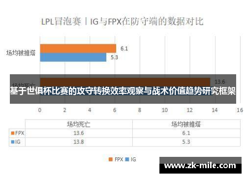 基于世俱杯比赛的攻守转换效率观察与战术价值趋势研究框架