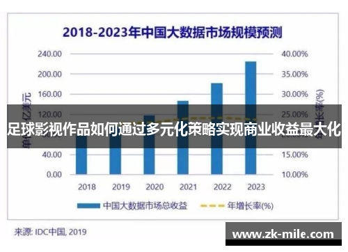 足球影视作品如何通过多元化策略实现商业收益最大化